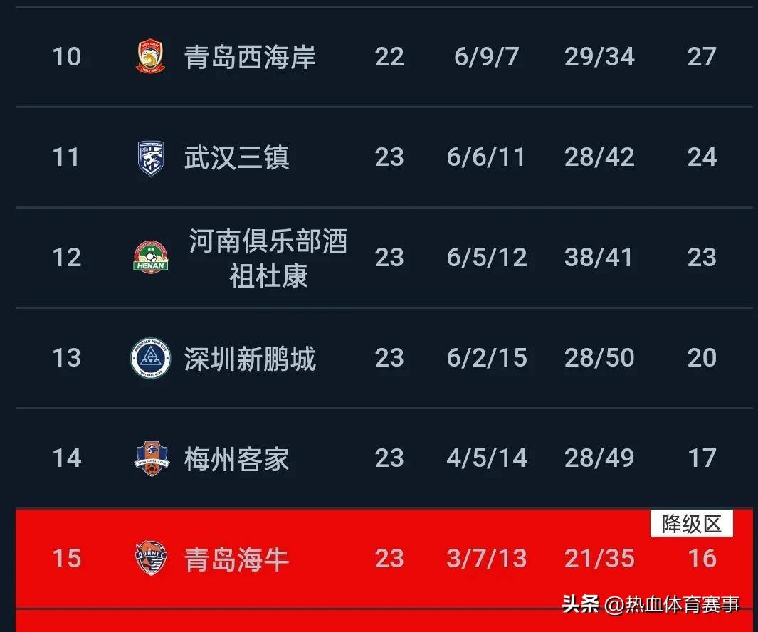 开云-窗口期山东男篮刷新队史纪录——中超节点到来；更衣室稳定；赛季目标并未改变-开云