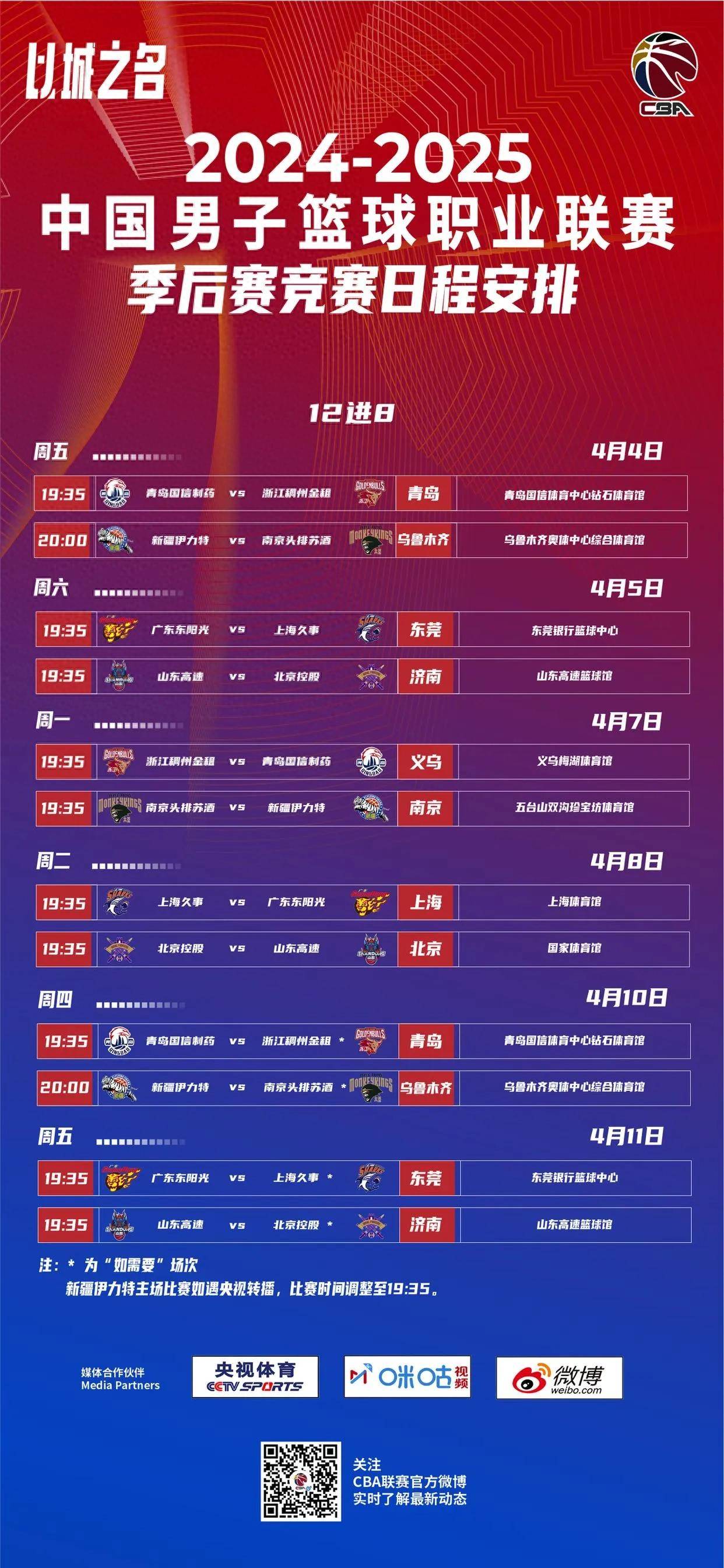 kaiyun sports-CBA季后赛赛程吃紧；芝加哥公牛赛前远射贴柱；质疑声仍在；数据趋势出现新变化的简单介绍-kaiyun sports