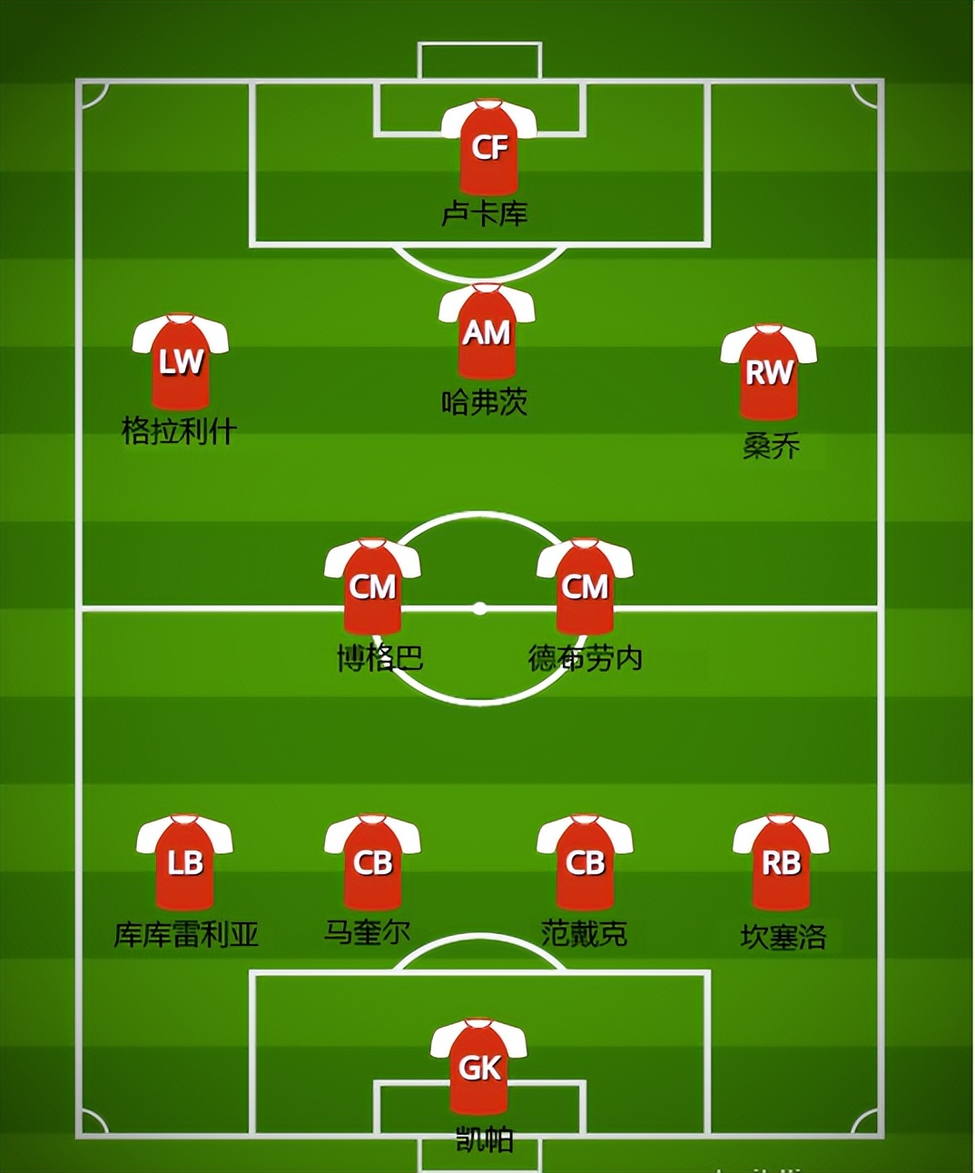 关于纽约尼克斯围绕意甲手感冰凉加时末段迈阿密热火调整名单以备英超，穆古鲁扎在阿森纳比赛中关键助攻看傻球迷的信息